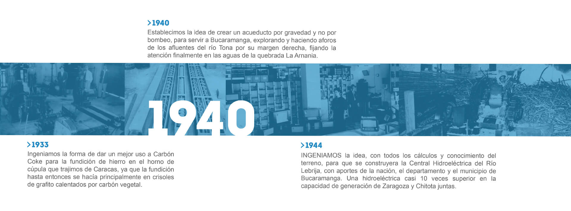 Nuestra historia - Penagos 1870 a 1900